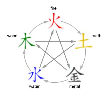 Five Elements